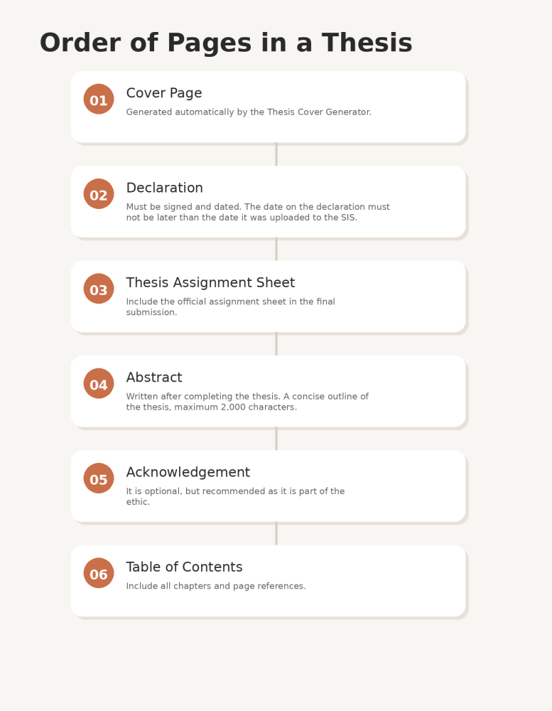  ◳ thesis_page_order_infographic_v4 (png) → (originál)